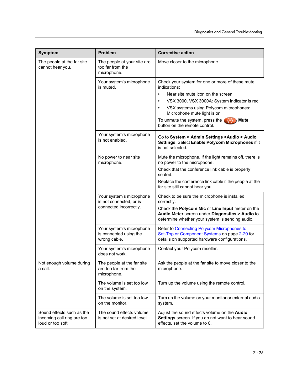 Polycom VSX Series User Manual | Page 197 / 248