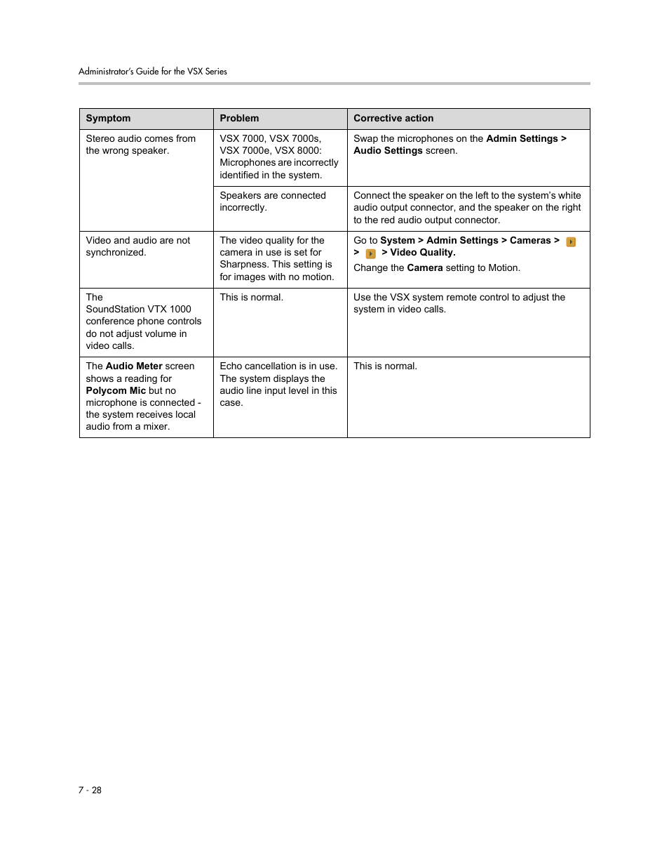 Polycom VSX Series User Manual | Page 200 / 248