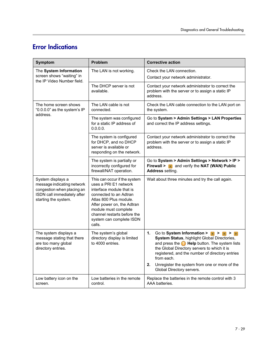 Error indications, Error indications -29 | Polycom VSX Series User Manual | Page 201 / 248