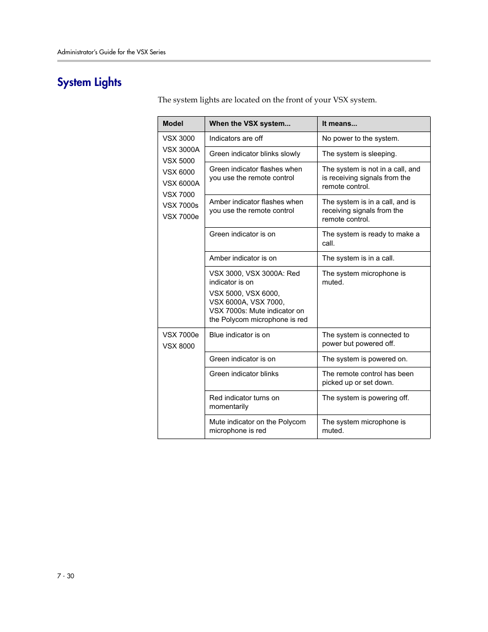 System lights, System lights -30 | Polycom VSX Series User Manual | Page 202 / 248