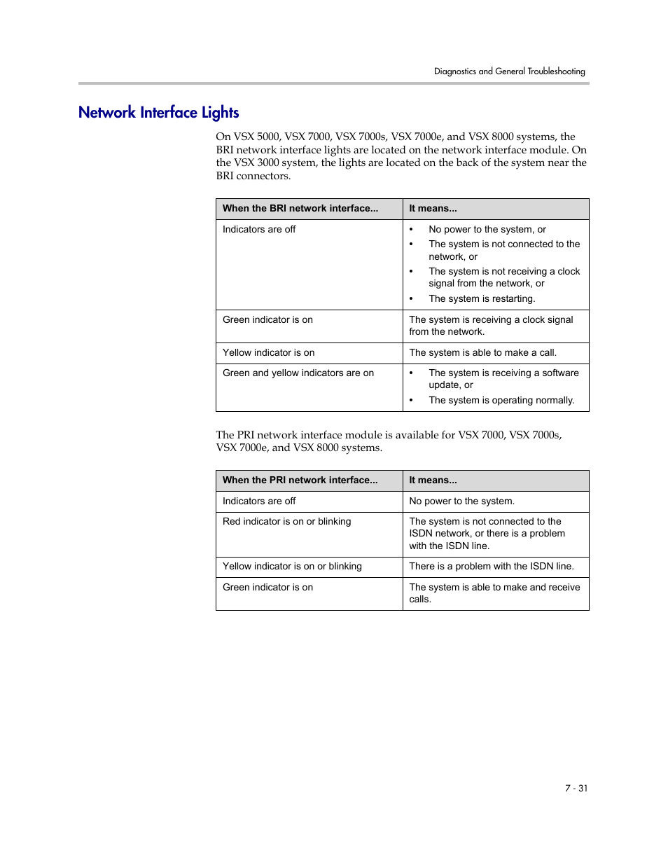 Network interface lights, Network interface lights -31 | Polycom VSX Series User Manual | Page 203 / 248