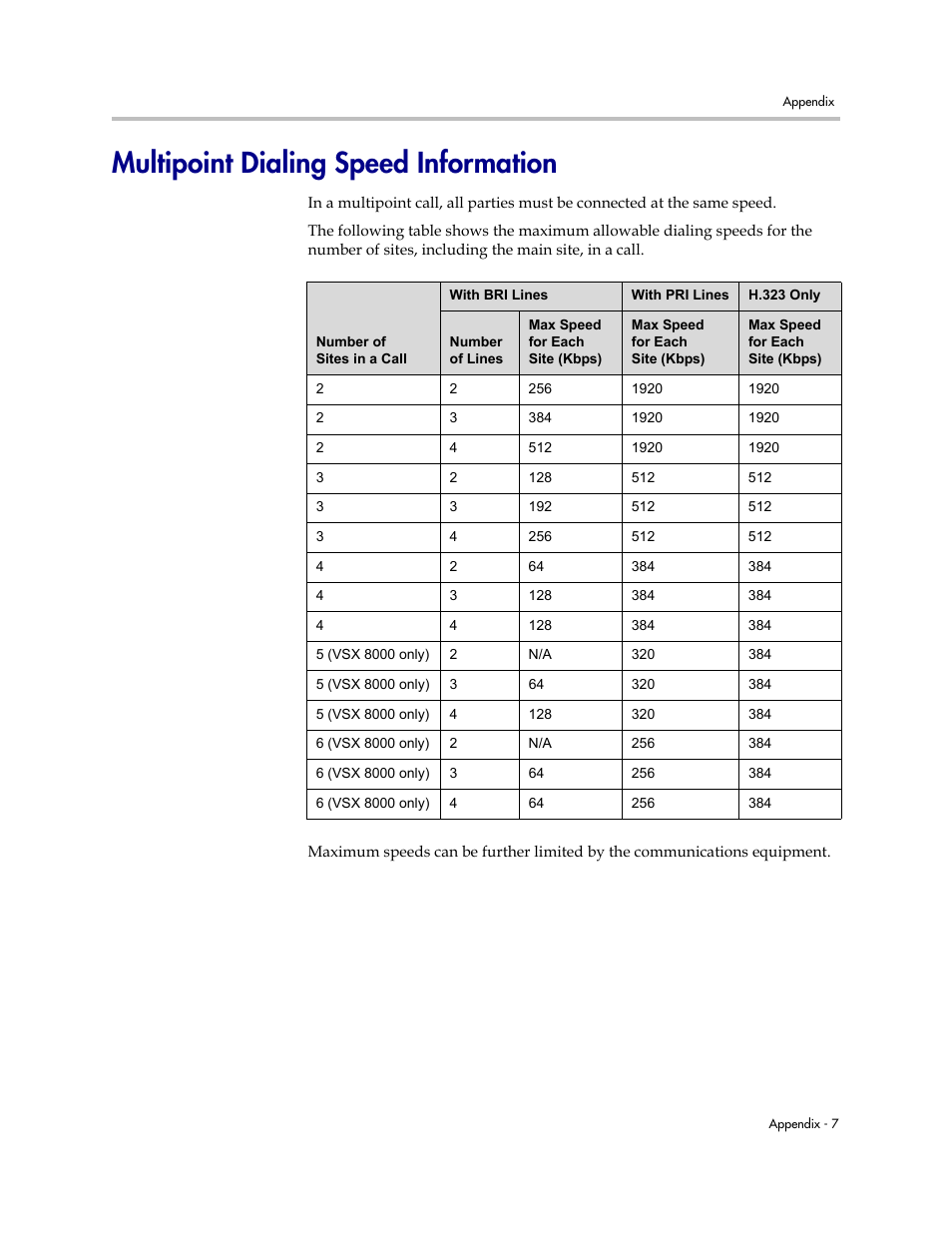 Multipoint dialing speed information | Polycom VSX Series User Manual | Page 211 / 248