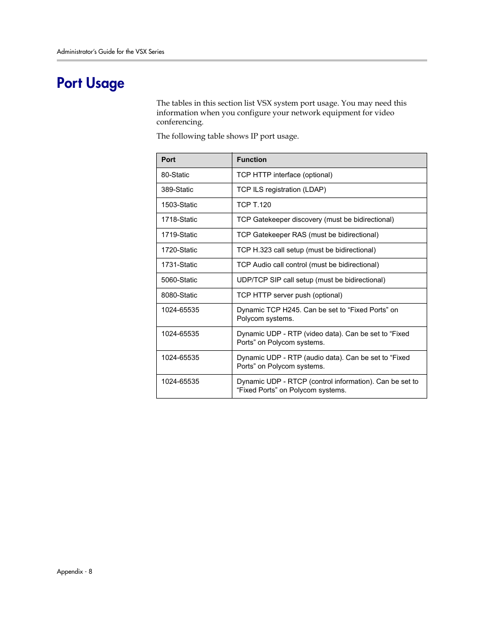 Port usage | Polycom VSX Series User Manual | Page 212 / 248