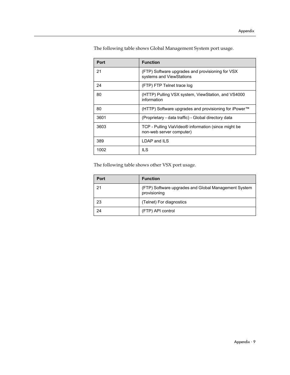 Polycom VSX Series User Manual | Page 213 / 248