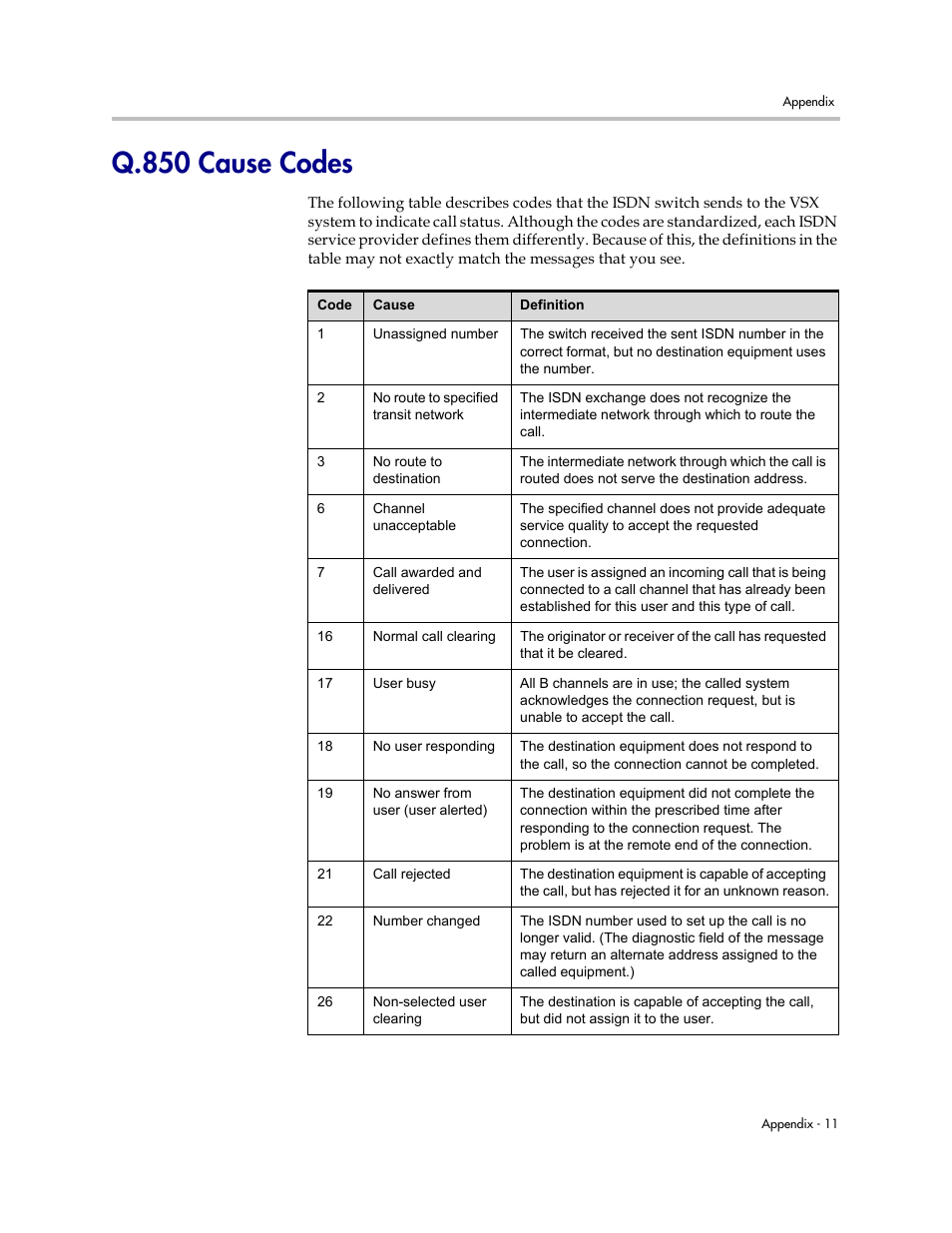 Q.850 cause codes, Q.850 cause, Codes | Appendix-11 | Polycom VSX Series User Manual | Page 215 / 248