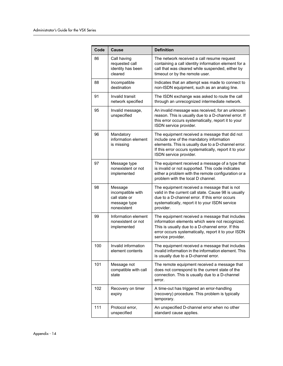 Polycom VSX Series User Manual | Page 218 / 248