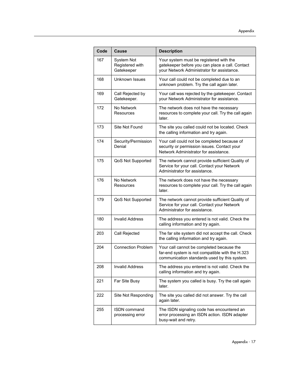 Polycom VSX Series User Manual | Page 221 / 248