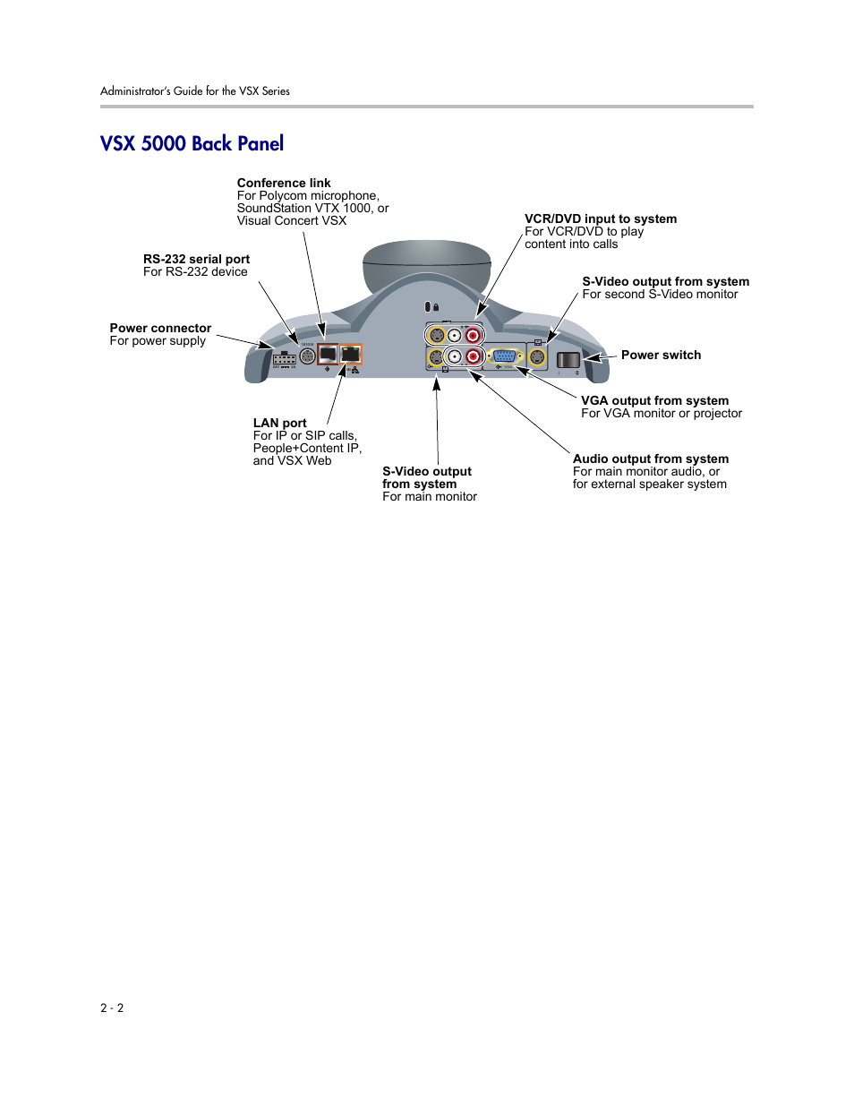 Vsx 5000 back panel, Vsx 5000 back panel -2 | Polycom VSX Series User Manual | Page 24 / 248