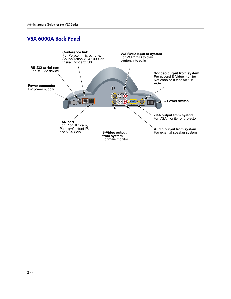 Vsx 6000a back panel, Vsx 6000a back panel -4 | Polycom VSX Series User Manual | Page 26 / 248