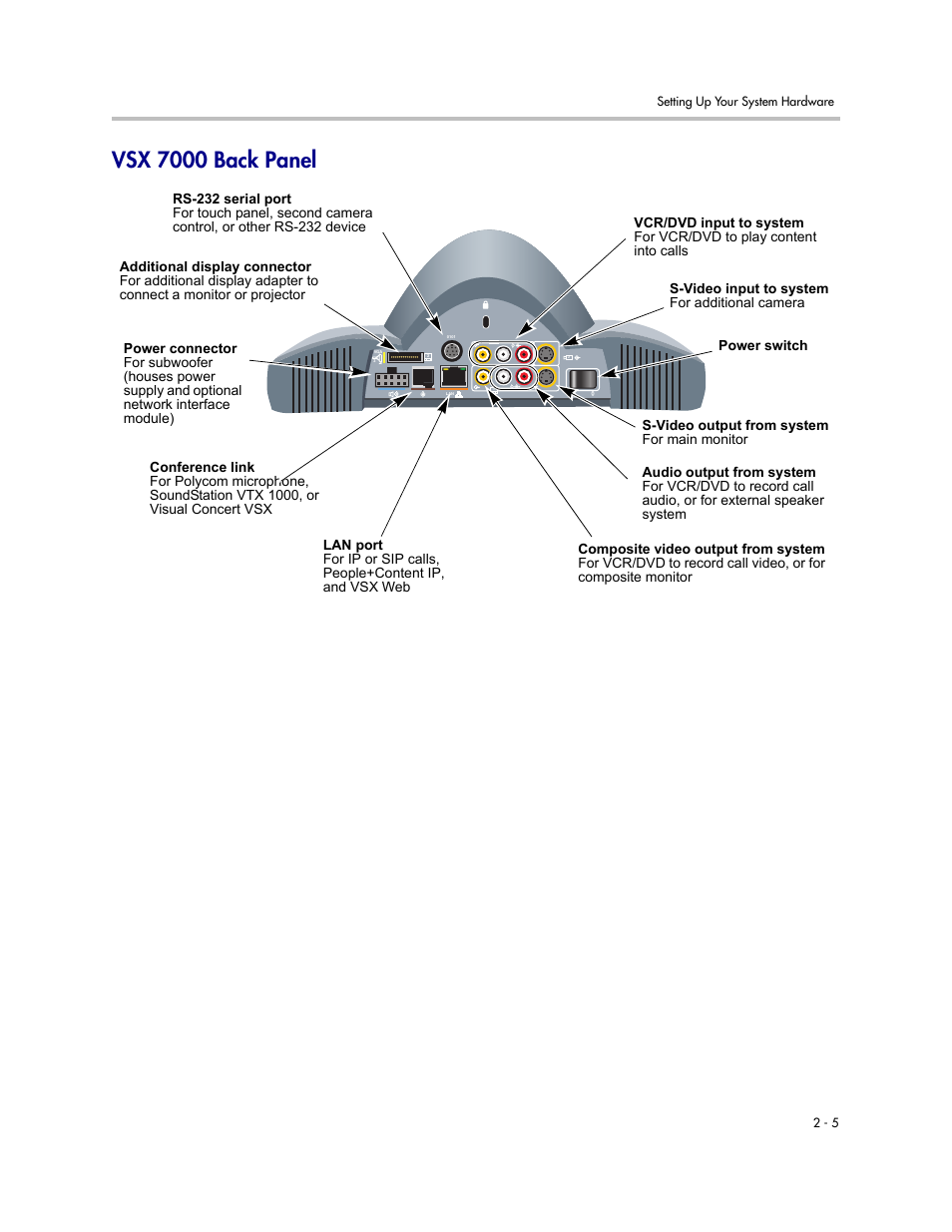 Vsx 7000 back panel, Vsx 7000 back panel -5 | Polycom VSX Series User Manual | Page 27 / 248