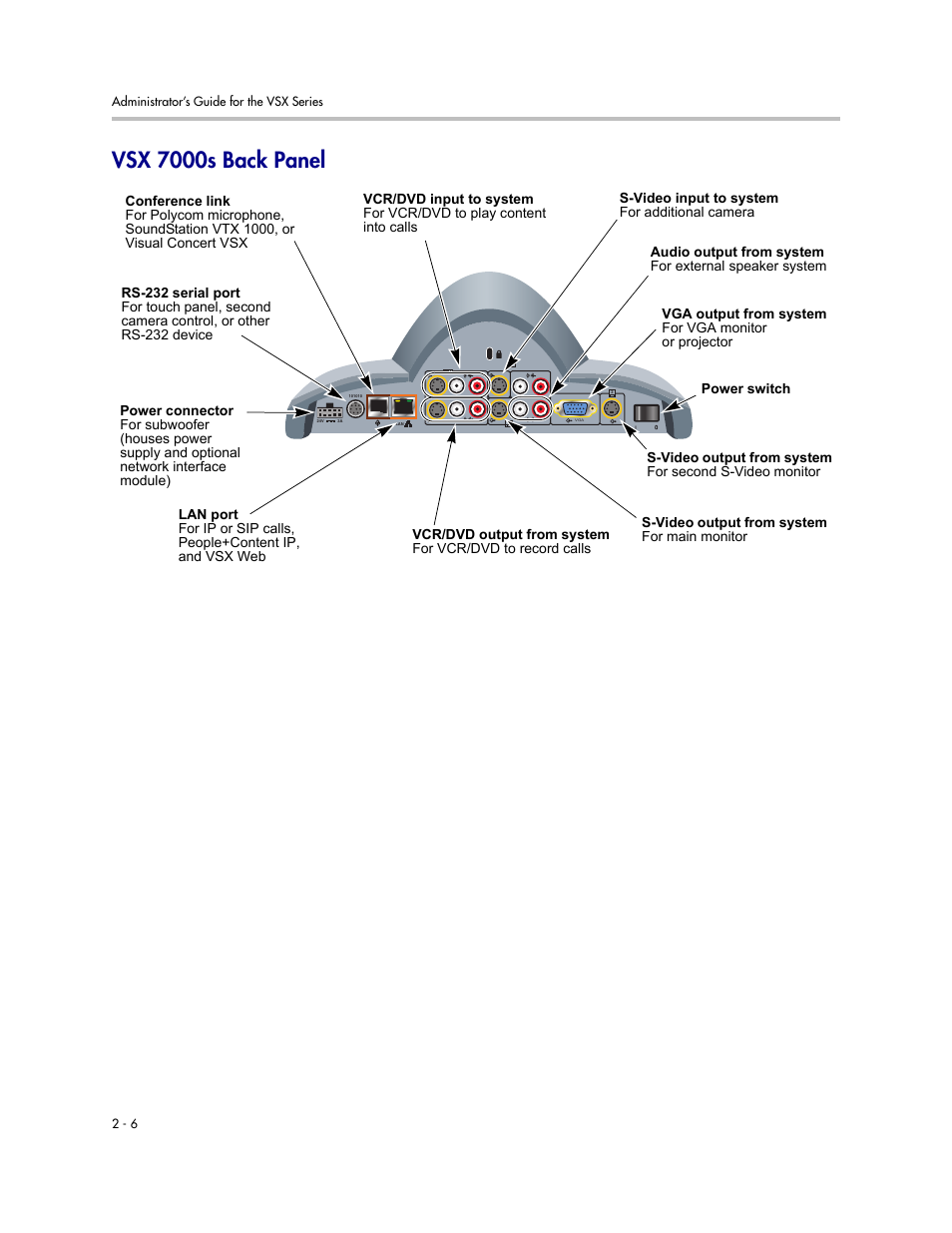 Vsx 7000s back panel, Vsx 7000s back panel -6 | Polycom VSX Series User Manual | Page 28 / 248