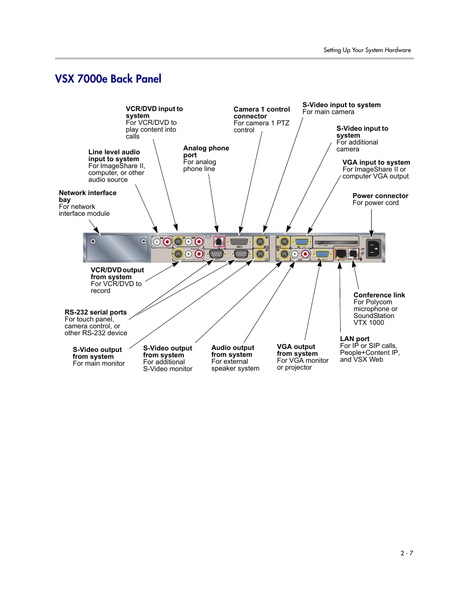 Vsx 7000e back panel, Vsx 7000e back panel -7 | Polycom VSX Series User Manual | Page 29 / 248