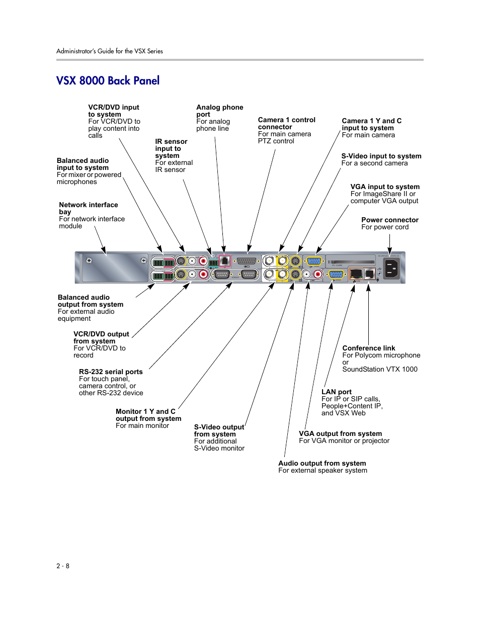 Vsx 8000 back panel, Vsx 8000 back panel -8 | Polycom VSX Series User Manual | Page 30 / 248