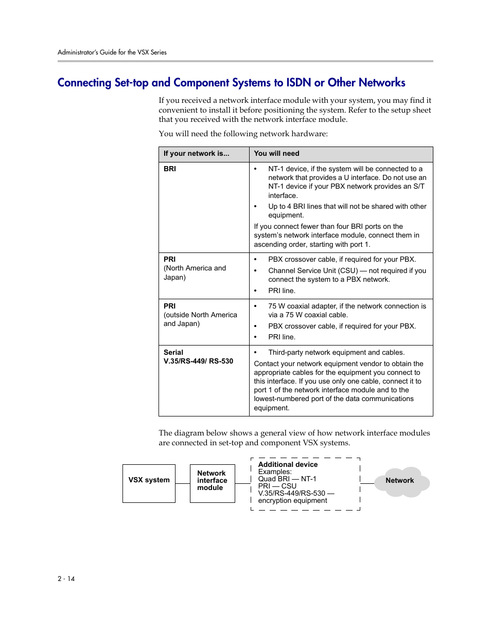 Polycom VSX Series User Manual | Page 36 / 248