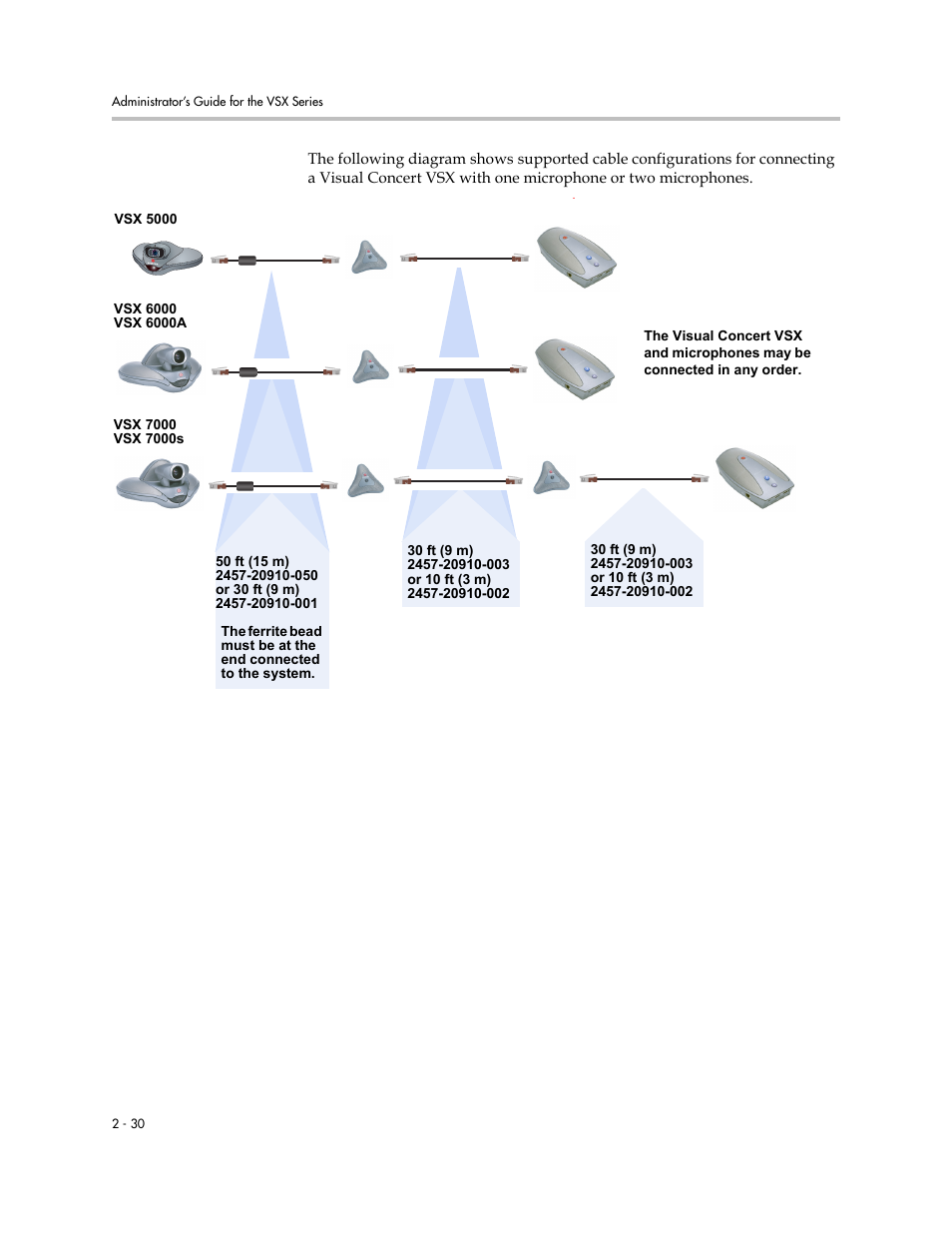 Polycom VSX Series User Manual | Page 52 / 248