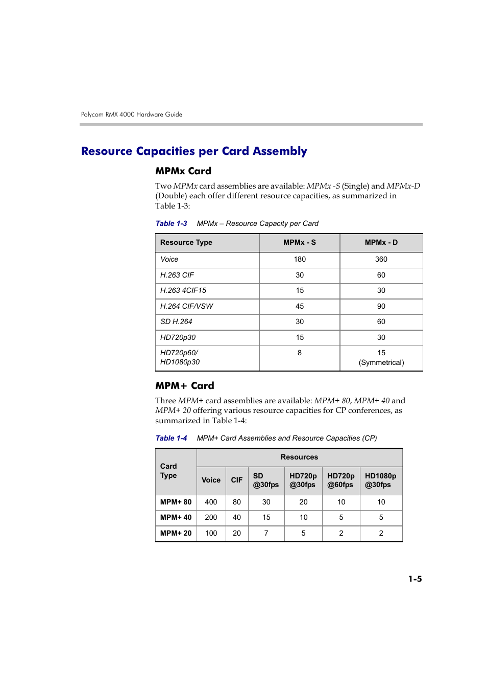 Resource capacities per card assembly, Mpmx card, Mpm+ card | Resource capacities per card assembly -5, Mpmx card -5 mpm+ card -5 | Polycom DOC2559B User Manual | Page 11 / 65