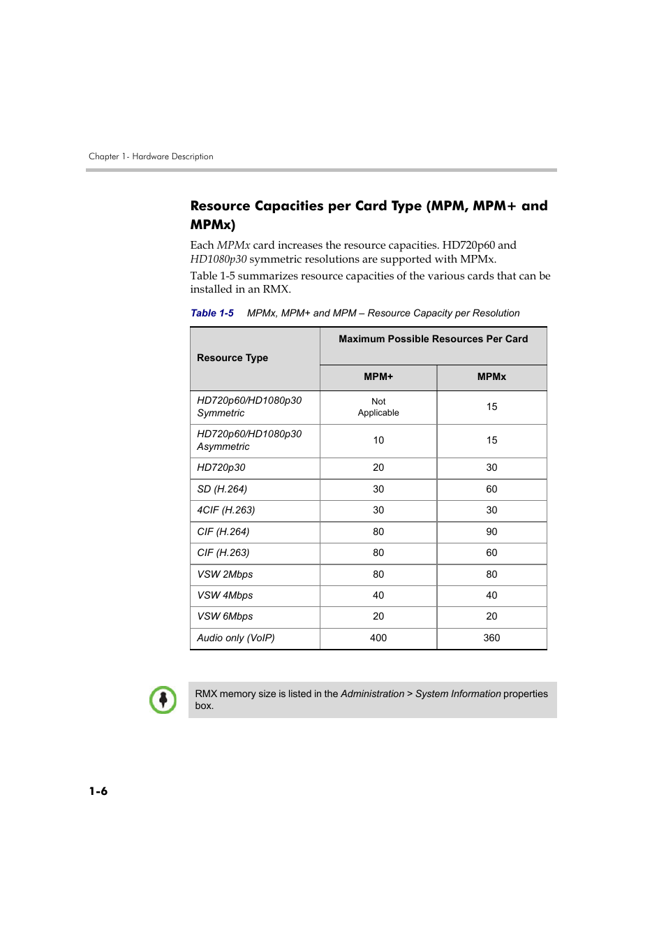 Resource capacities per card type (mpm, mpm+ and, Mpmx) -6 | Polycom DOC2559B User Manual | Page 12 / 65