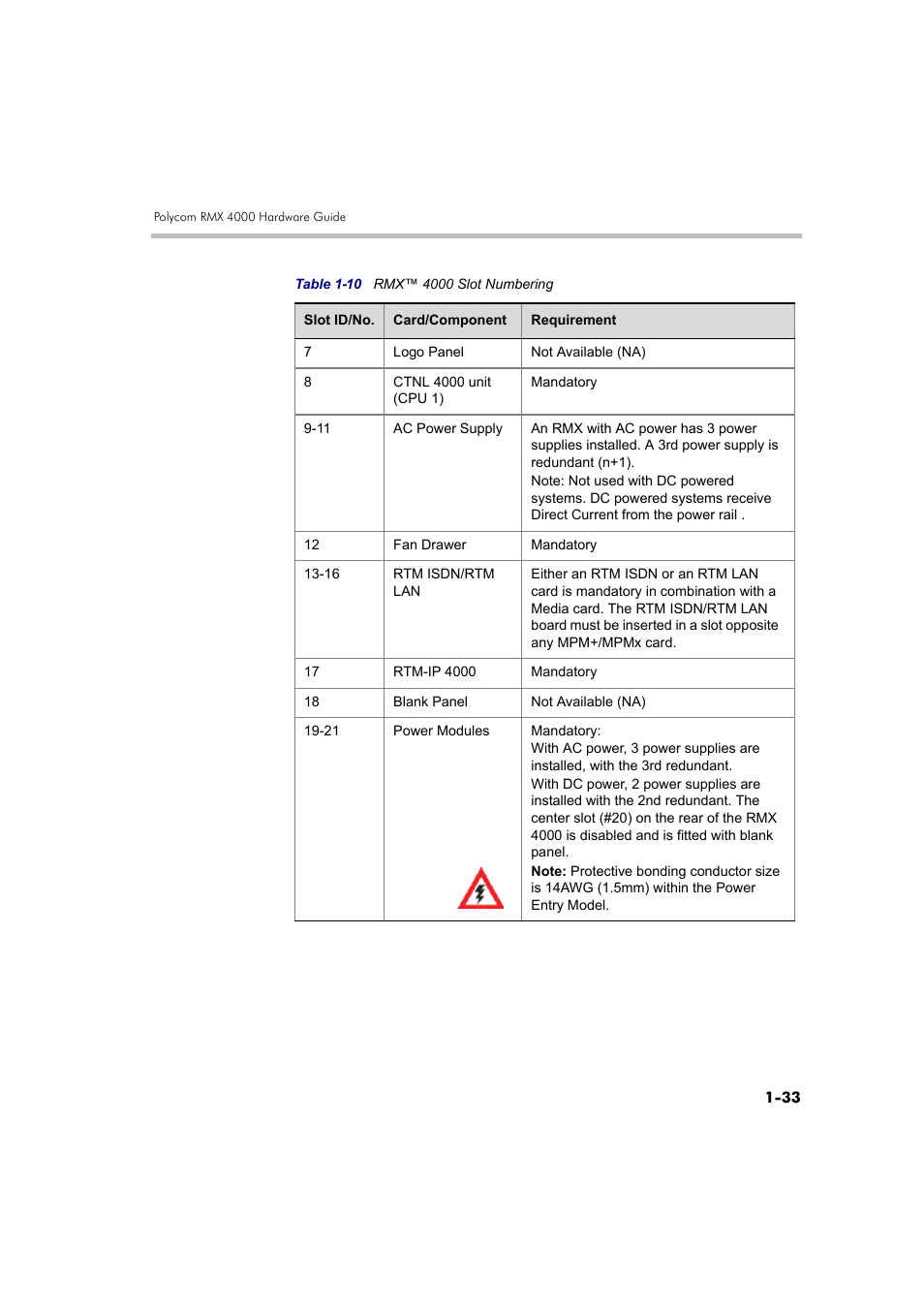 Polycom DOC2559B User Manual | Page 39 / 65