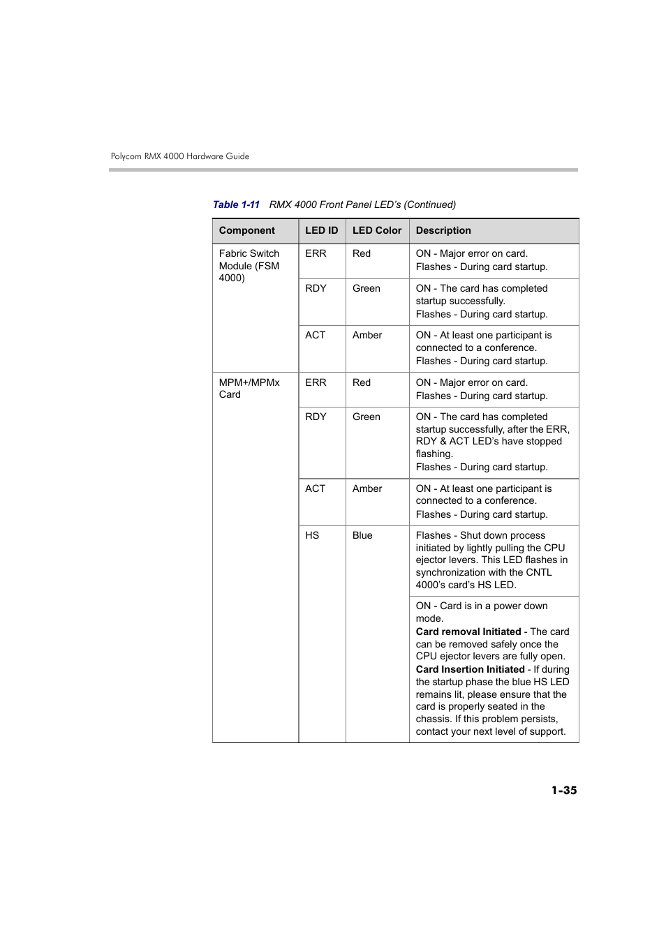 Polycom DOC2559B User Manual | Page 41 / 65
