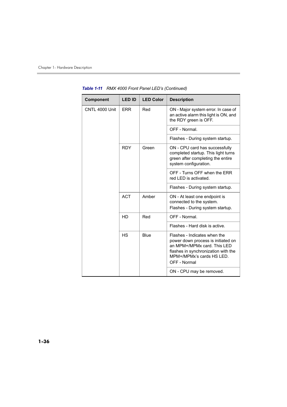 Polycom DOC2559B User Manual | Page 42 / 65