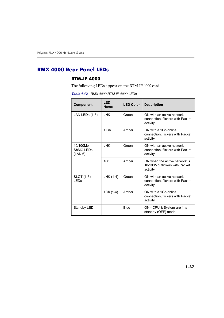 Rmx 4000 rear panel leds, Rtm-ip 4000, Rmx 4000 rear panel leds -37 | Rtm-ip 4000 -37 | Polycom DOC2559B User Manual | Page 43 / 65