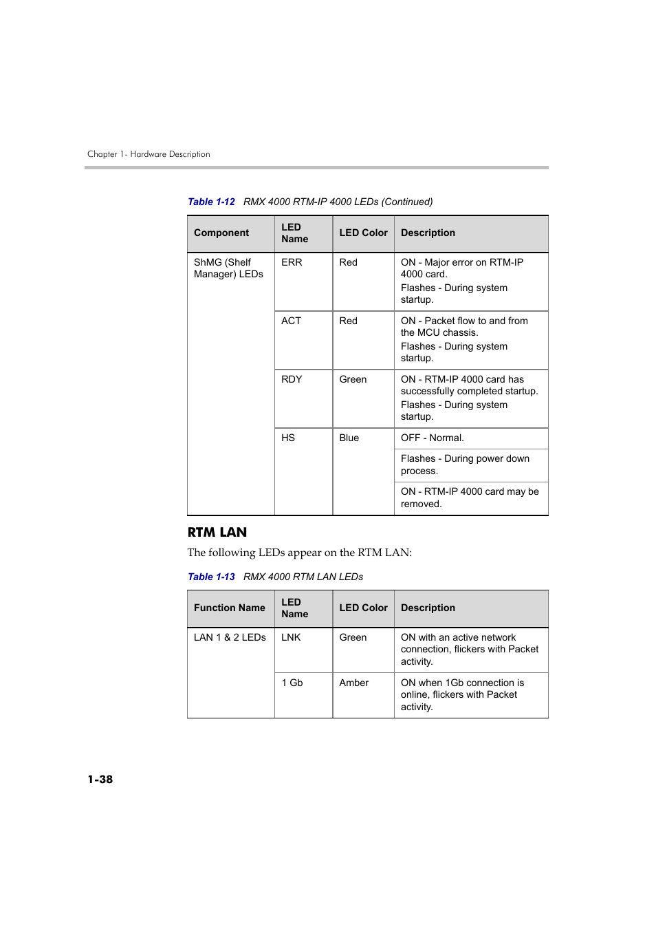 Rtm lan, Rtm lan -38 | Polycom DOC2559B User Manual | Page 44 / 65