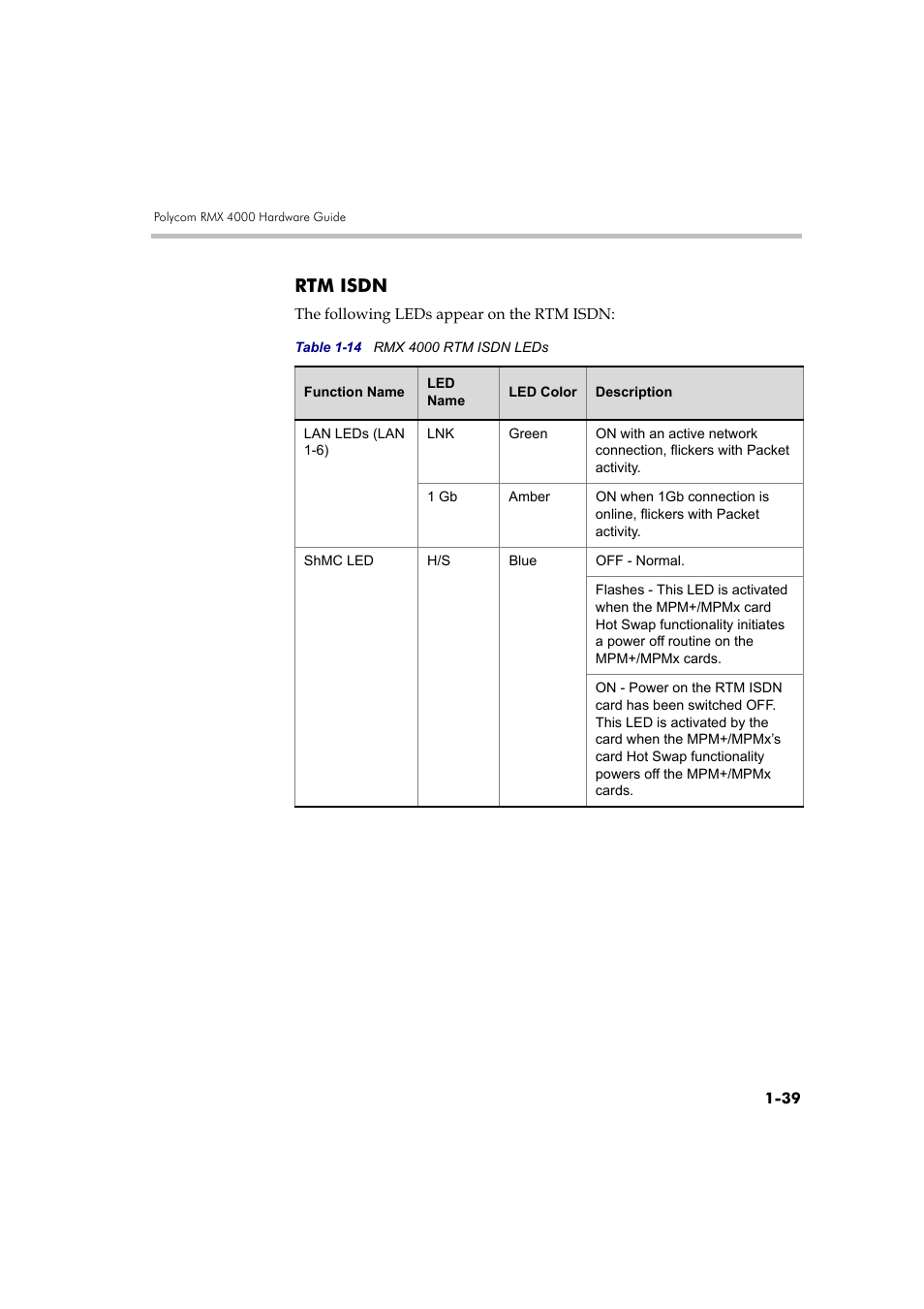 Rtm isdn, Rtm isdn -39 | Polycom DOC2559B User Manual | Page 45 / 65