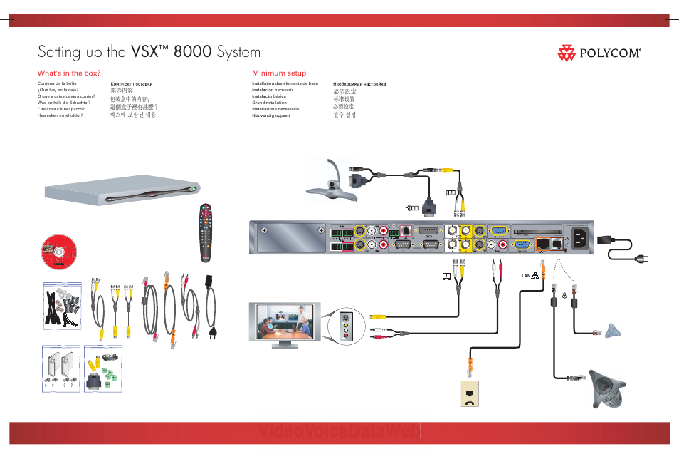 Polycom 8000 User Manual | 2 pages