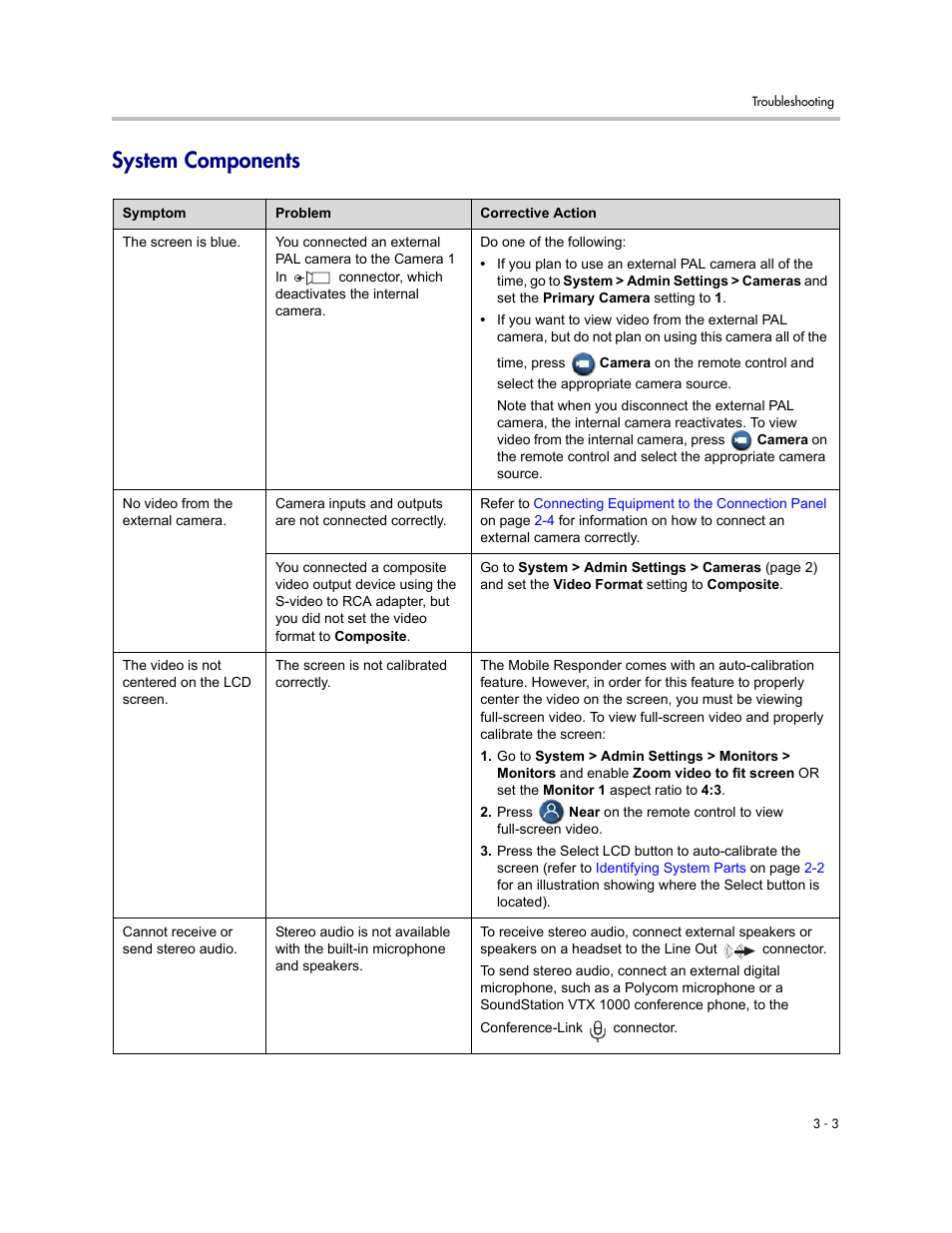 System components, System components -3 | Polycom MOBILE RESPONDER 3725-23487-003/A User Manual | Page 25 / 39