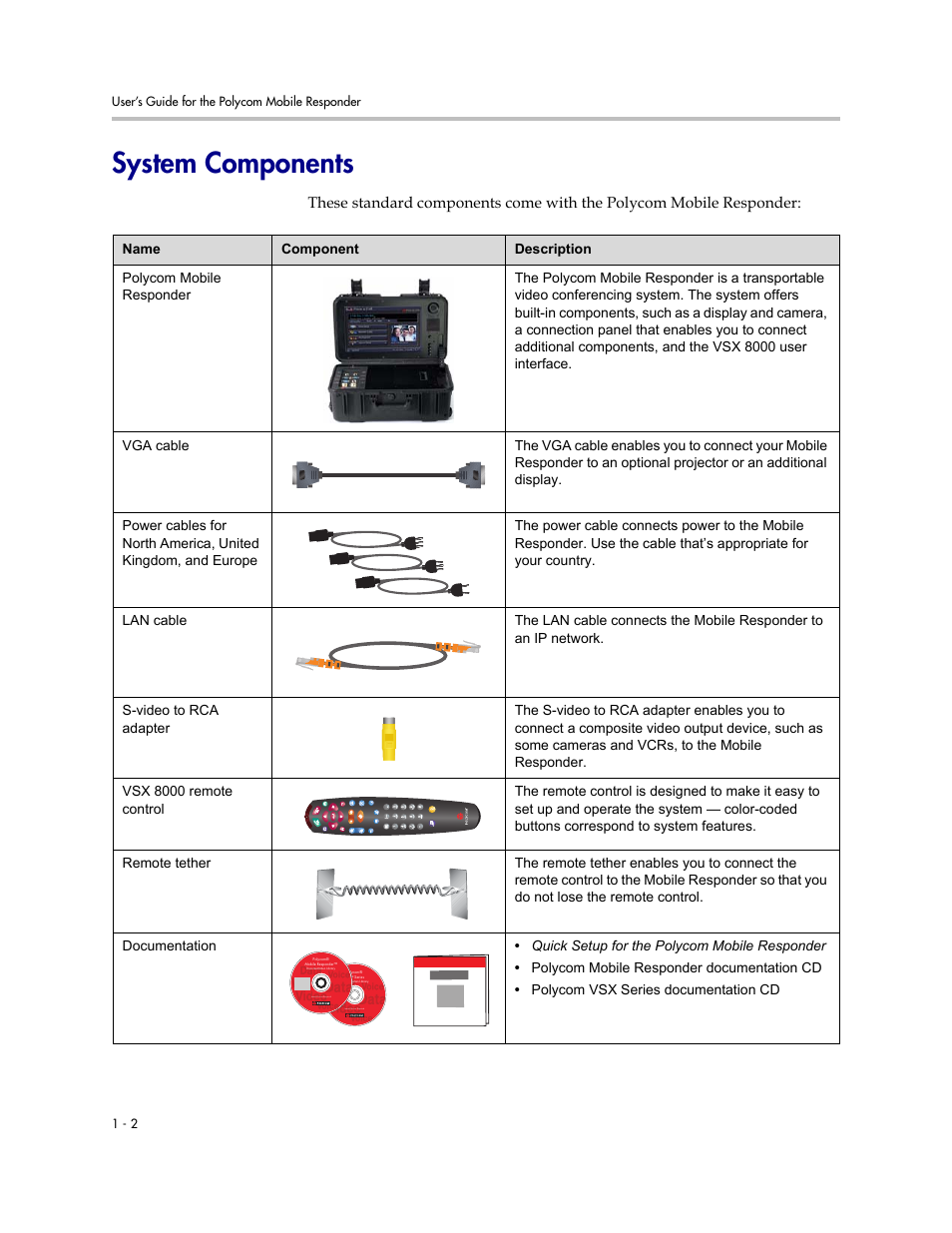 System components, System components -2 | Polycom MOBILE RESPONDER 3725-23487-003/A User Manual | Page 8 / 39