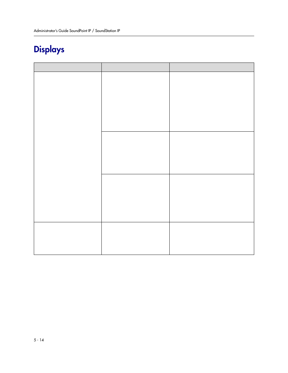 Displays, Displays –14 | Polycom SoundPoint IP 601 User Manual | Page 152 / 373