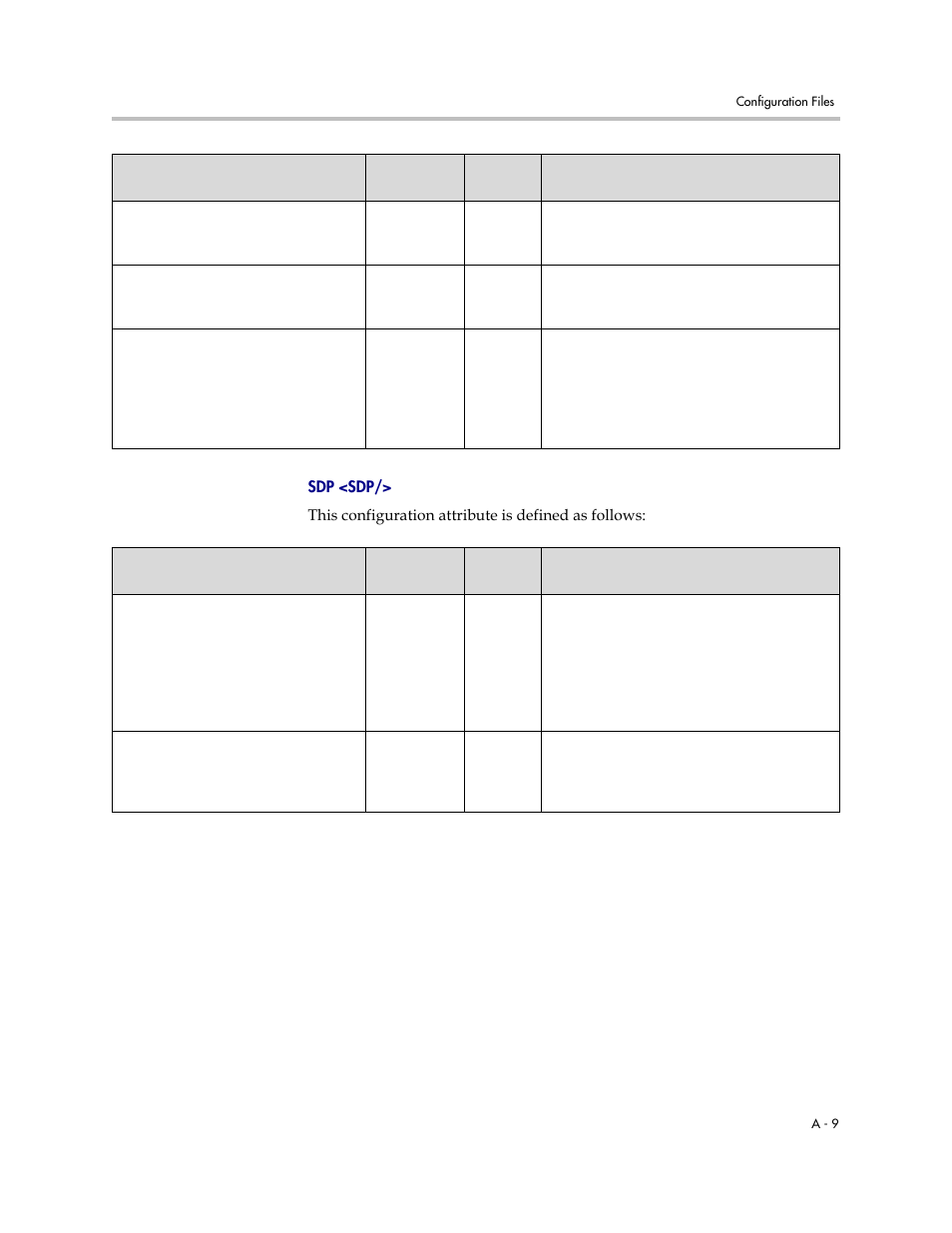 Sdp <sdp | Polycom SoundPoint IP 601 User Manual | Page 163 / 373