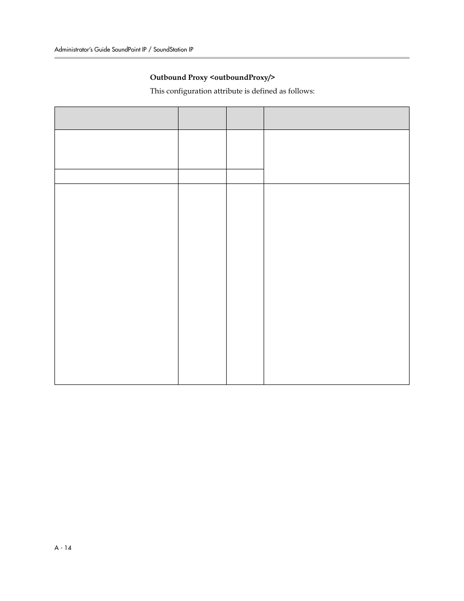 Outbound proxy <outboundproxy | Polycom SoundPoint IP 601 User Manual | Page 168 / 373