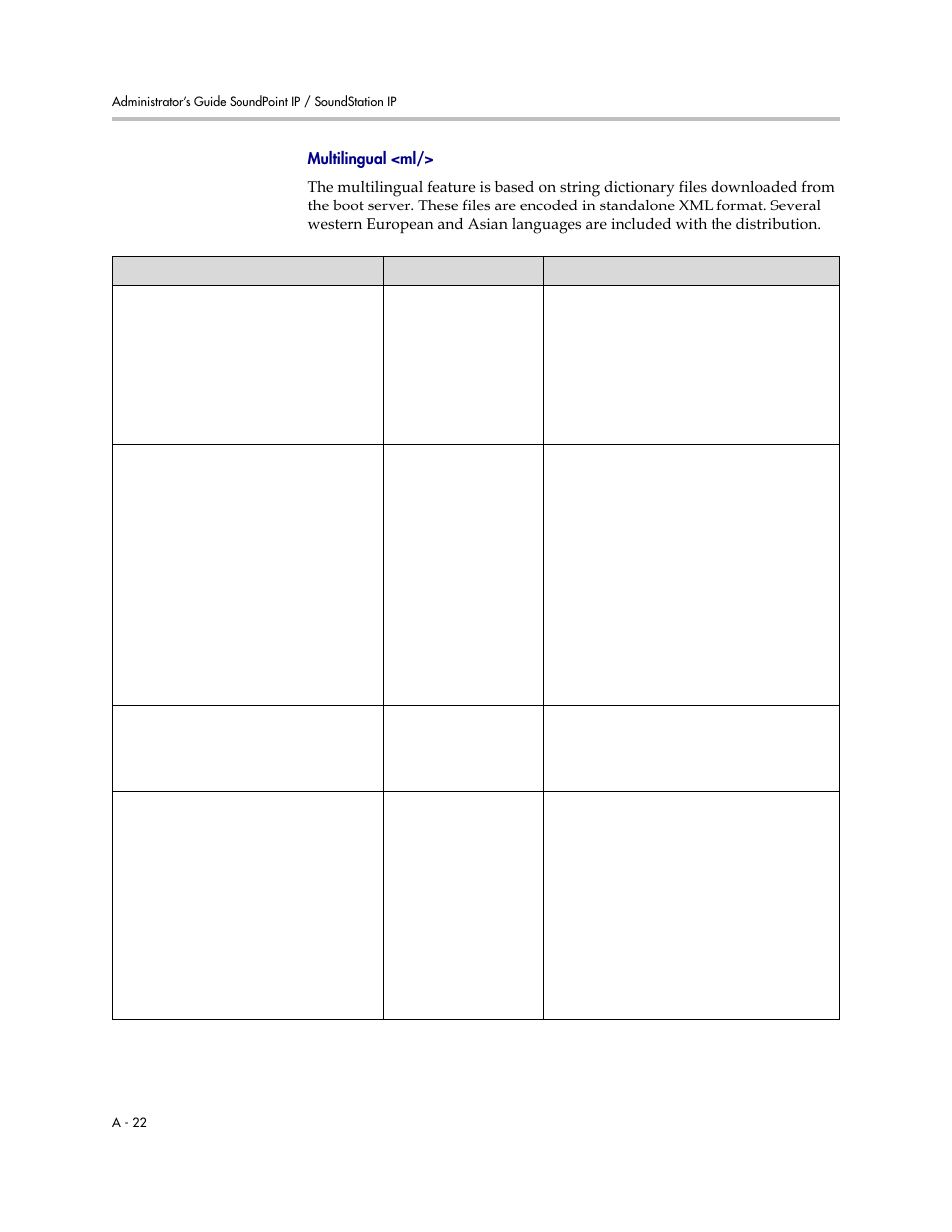 Multilingual <ml, A-22, On p | Polycom SoundPoint IP 601 User Manual | Page 176 / 373