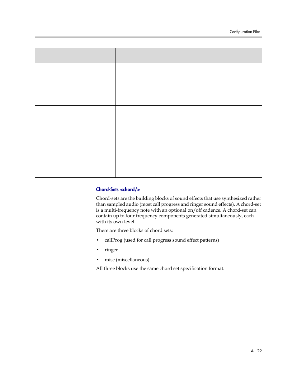 Tion, refer to, Chord-sets <chord, A-29 | Polycom SoundPoint IP 601 User Manual | Page 183 / 373