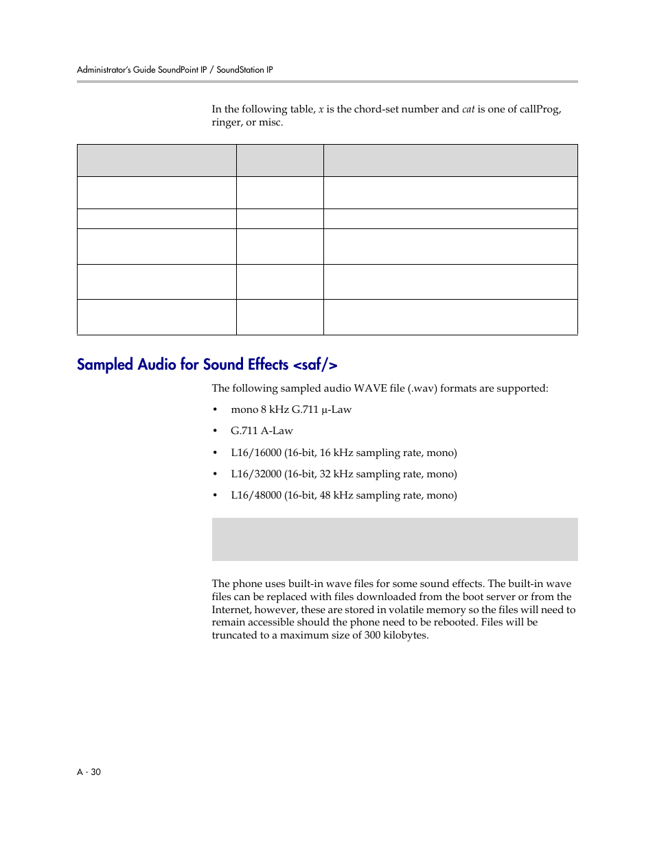 Sampled audio for sound effects <saf, Sampled audio for sound effects, A-30 | Polycom SoundPoint IP 601 User Manual | Page 184 / 373