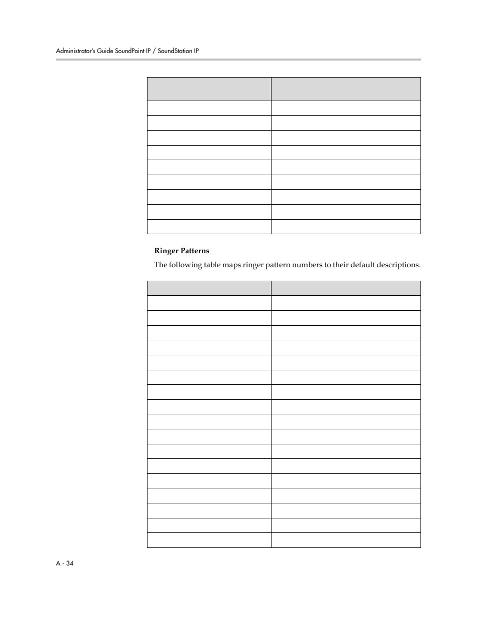 Ringer patterns | Polycom SoundPoint IP 601 User Manual | Page 188 / 373