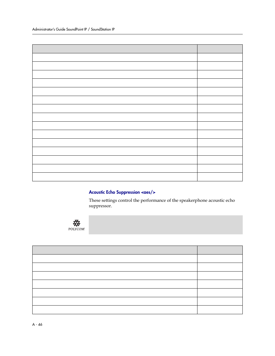 Acoustic echo suppression <aes, A-46 | Polycom SoundPoint IP 601 User Manual | Page 200 / 373