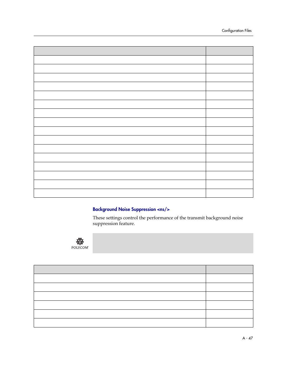 Background, Noise suppression <ns, A-47 | Background noise suppression <ns | Polycom SoundPoint IP 601 User Manual | Page 201 / 373