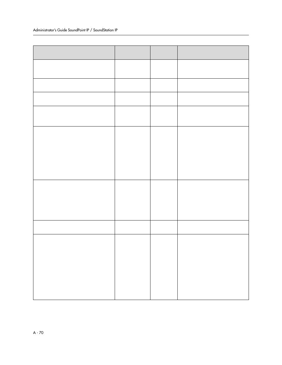 Polycom SoundPoint IP 601 User Manual | Page 224 / 373
