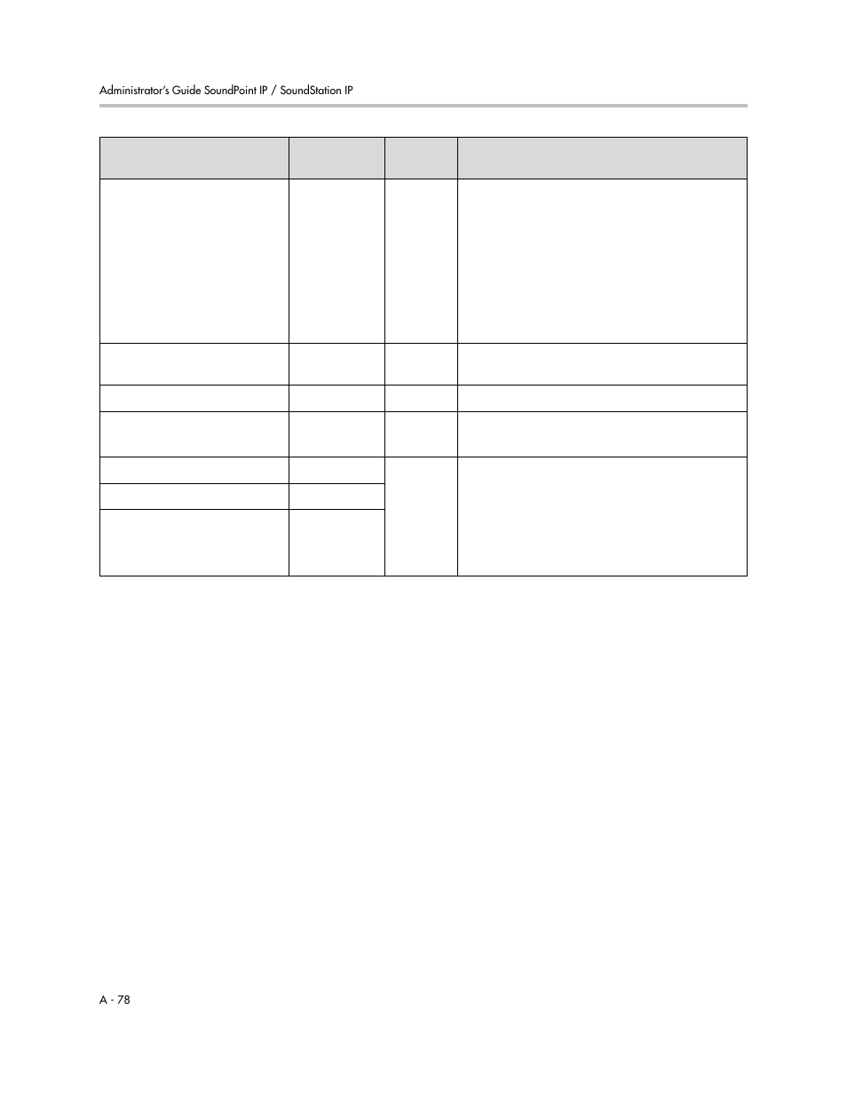 Polycom SoundPoint IP 601 User Manual | Page 232 / 373