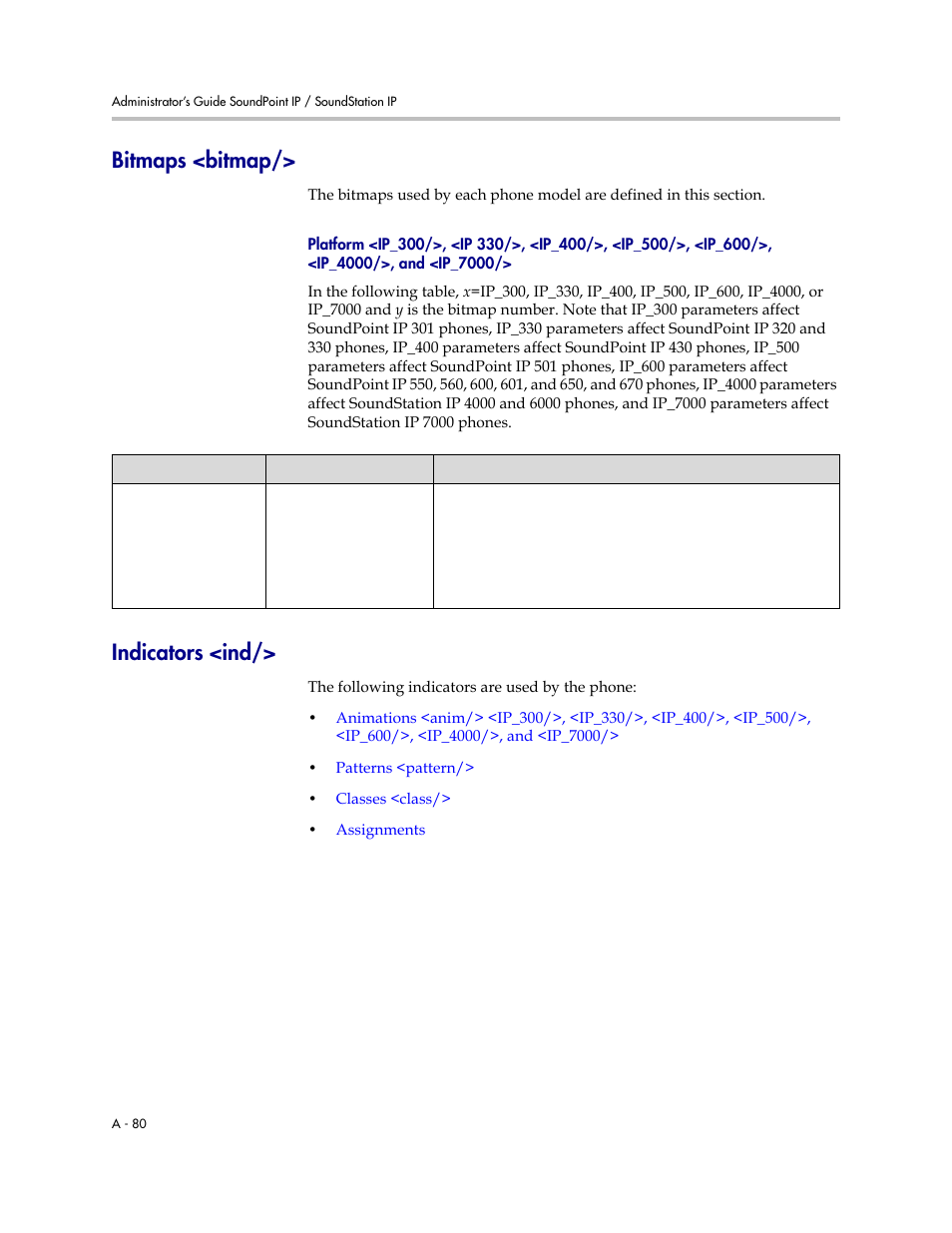 Bitmaps <bitmap, Indicators <ind, On p | A-80 | Polycom SoundPoint IP 601 User Manual | Page 234 / 373