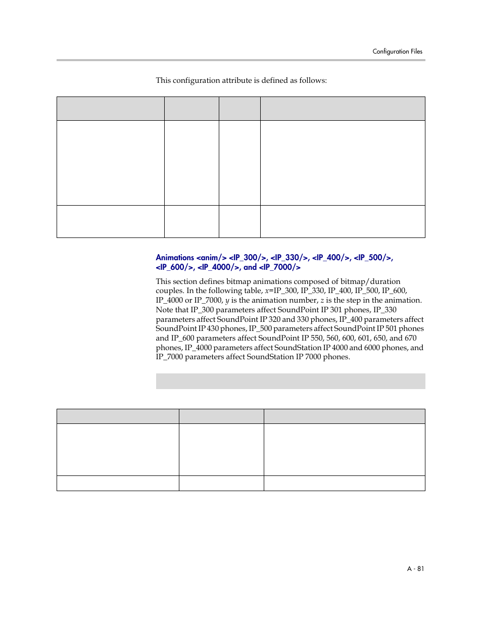 Animations <anim/> <ip_300, A-81, Ip_600/>, <ip_4000/>, and <ip_7000 | Polycom SoundPoint IP 601 User Manual | Page 235 / 373