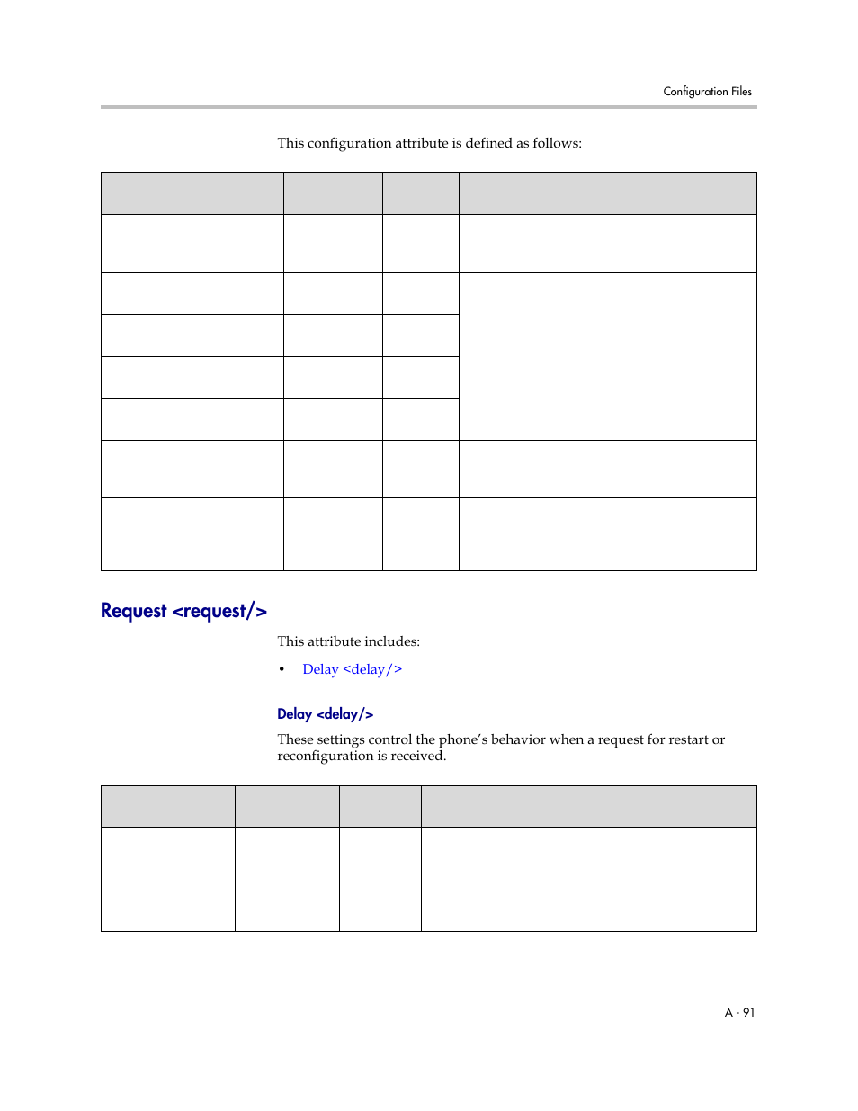 Request <request | Polycom SoundPoint IP 601 User Manual | Page 245 / 373