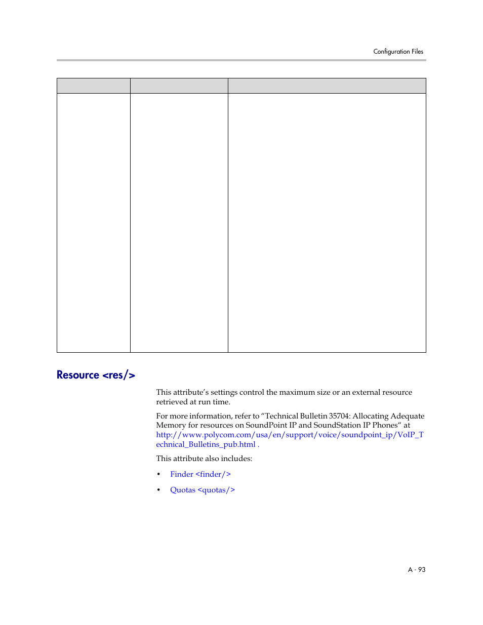 Resource <res | Polycom SoundPoint IP 601 User Manual | Page 247 / 373