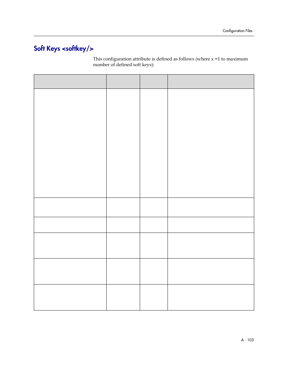 Soft keys <softkey | Polycom SoundPoint IP 601 User Manual | Page 257 / 373