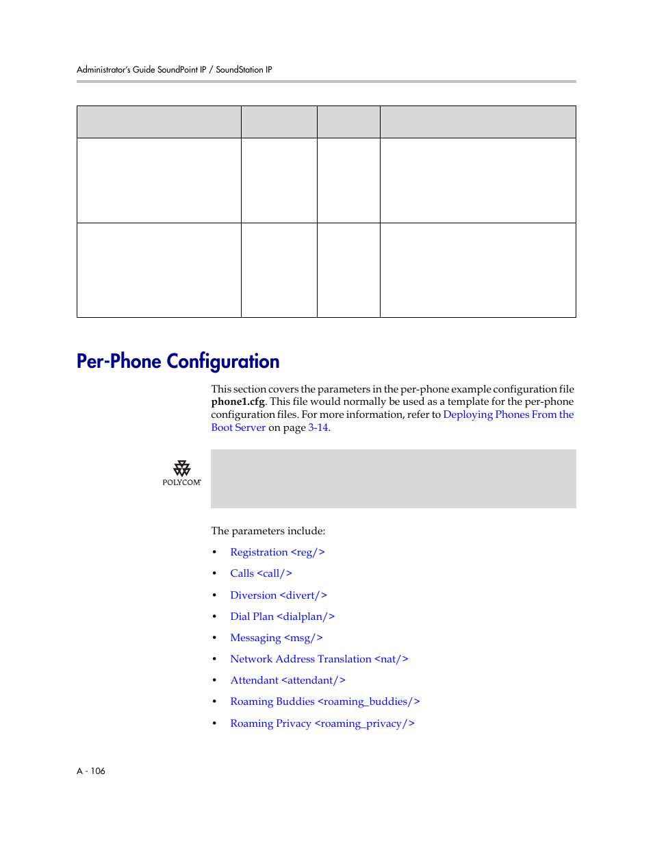 Per-phone configuration, R to, Per-phone | Configuration, A-106 | Polycom SoundPoint IP 601 User Manual | Page 260 / 373