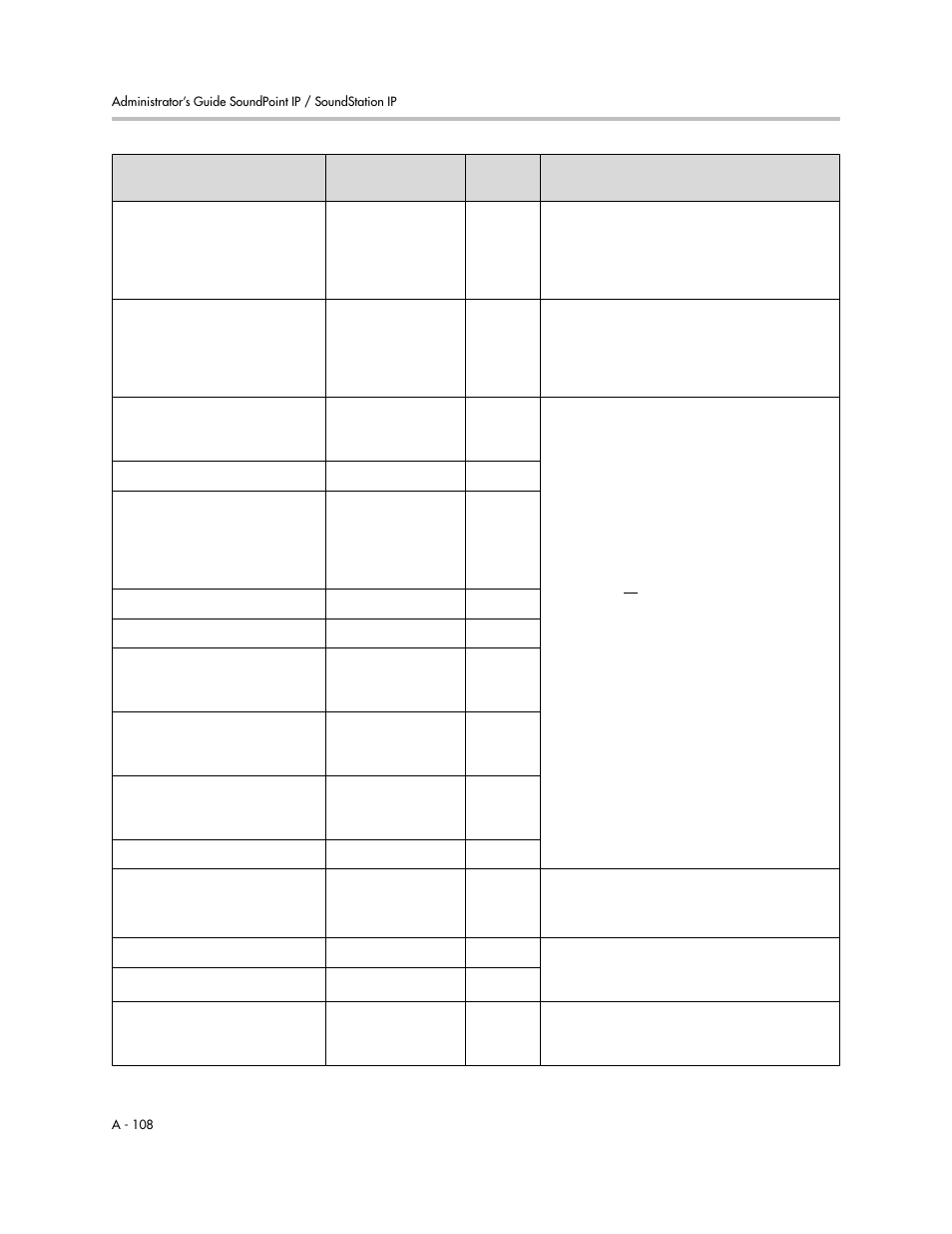 Polycom SoundPoint IP 601 User Manual | Page 262 / 373