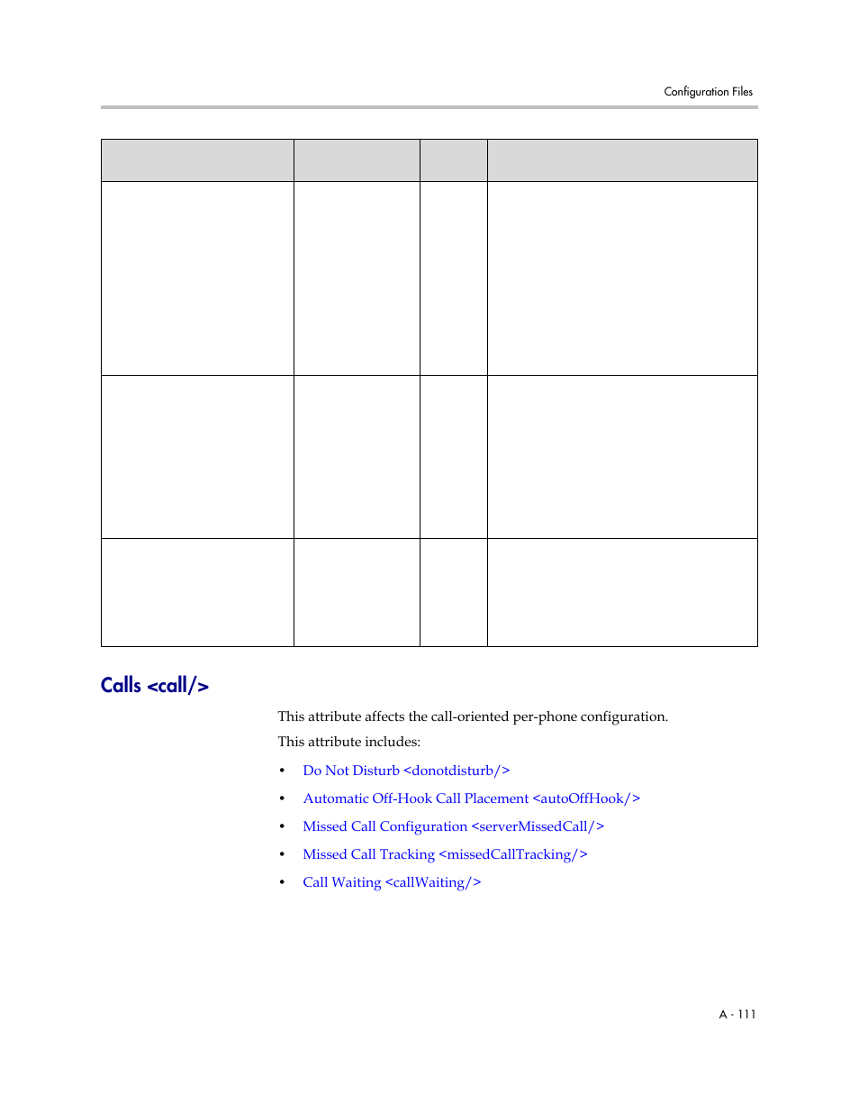 Calls <call | Polycom SoundPoint IP 601 User Manual | Page 265 / 373