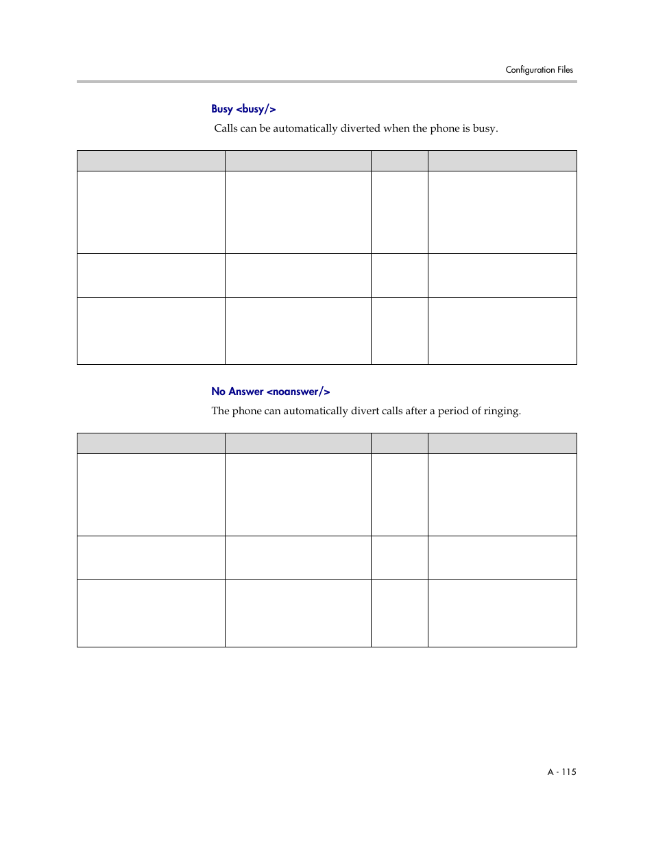 No answer, Noanswer, A-115 | Busy <busy, No answer <noanswer | Polycom SoundPoint IP 601 User Manual | Page 269 / 373